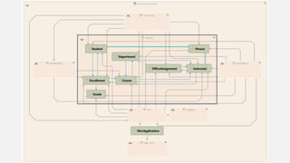 Start at the edges and work inwards
ReSharper Type Hierarchy Diagram
 