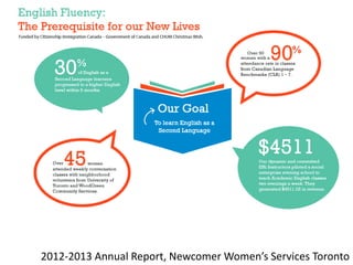 2012-2013 Annual Report, Newcomer Women’s Services Toronto
 
