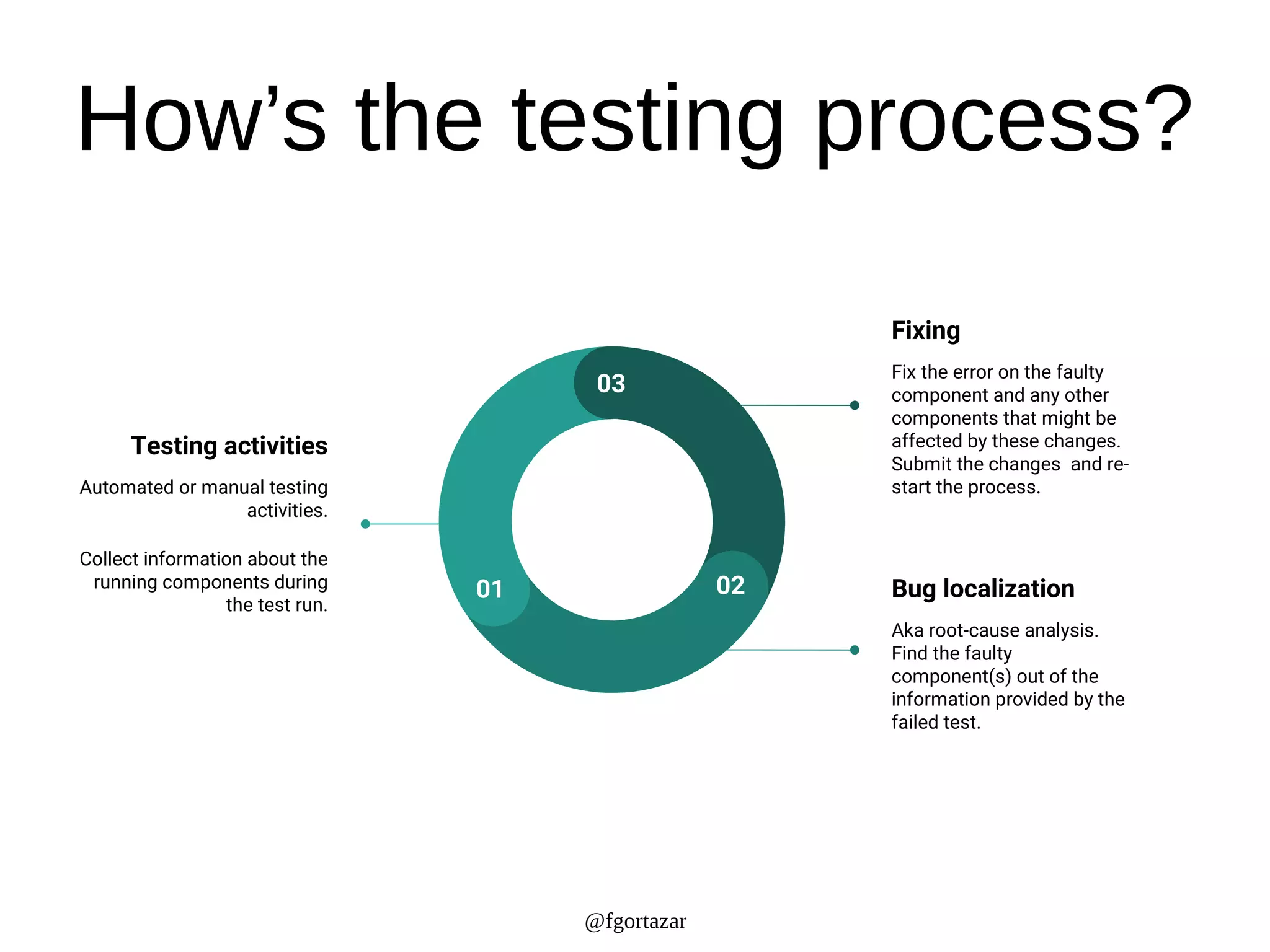 Bringing Observability To Your Testing Environments Ppt