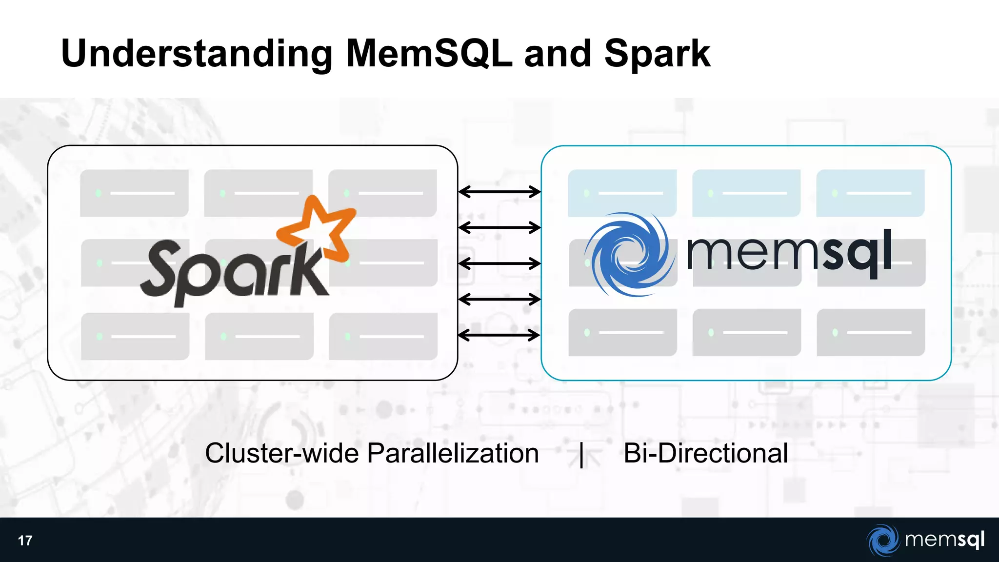 Understanding MemSQL and Spark
17
Cluster-wide Parallelization | Bi-Directional
 