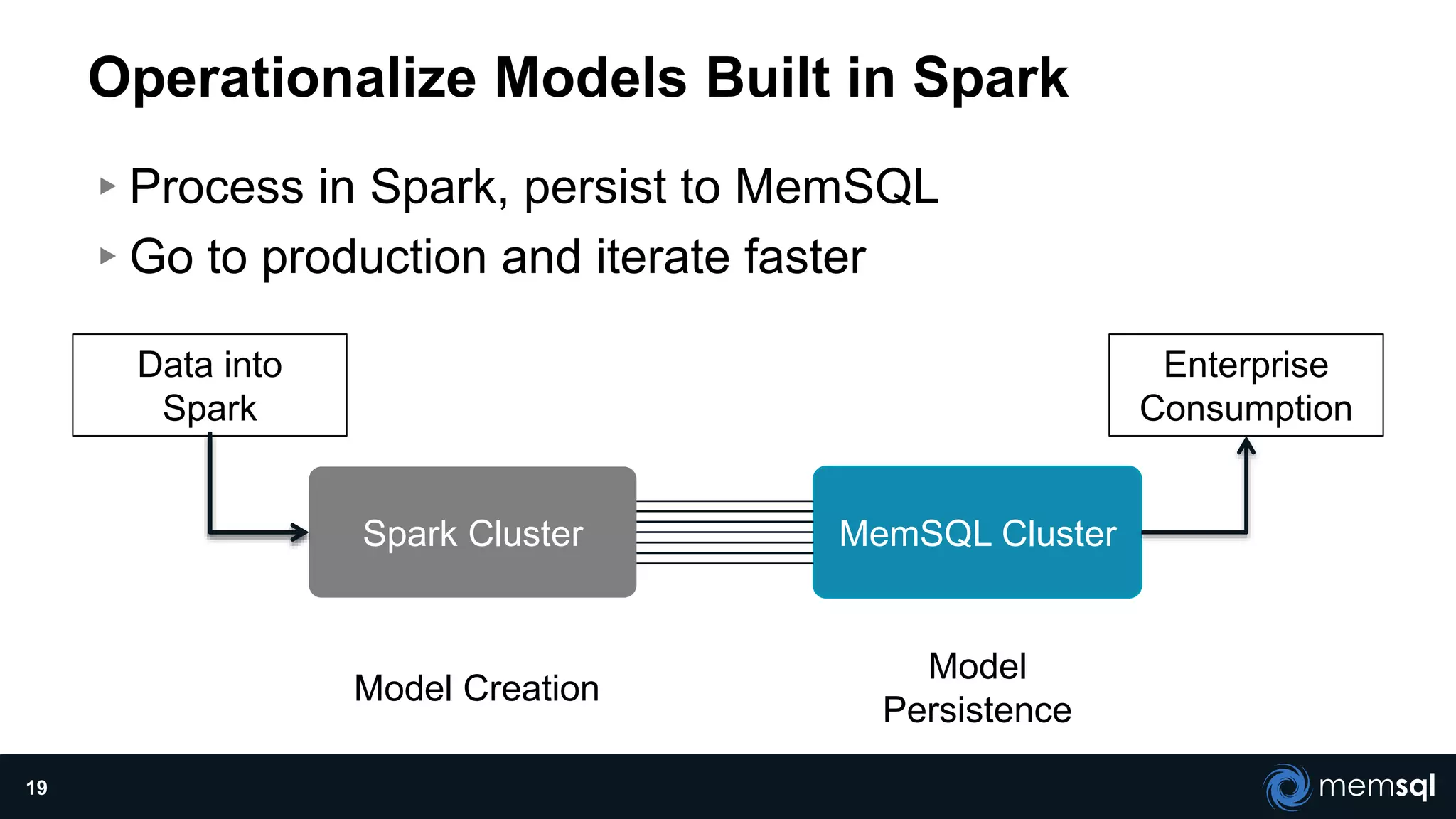 Operationalize Models Built in Spark
▸Process in Spark, persist to MemSQL
▸Go to production and iterate faster
19
MemSQL ClusterSpark Cluster
Enterprise
Consumption
Data into
Spark
Model Creation
Model
Persistence
 