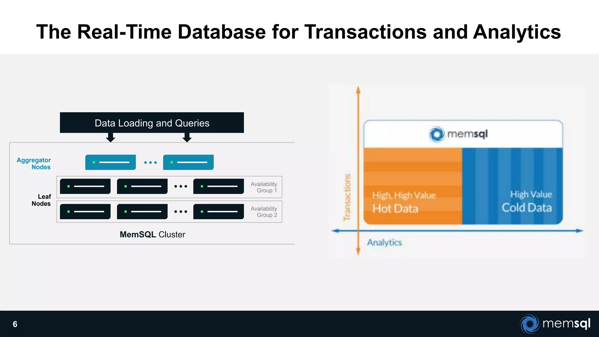 The Real-Time Database for Transactions and Analytics
6
MemSQL Cluster
Data Loading and Queries
Aggregator
Nodes
Leaf
Nodes
Availability
Group 1
Availability
Group 2
 