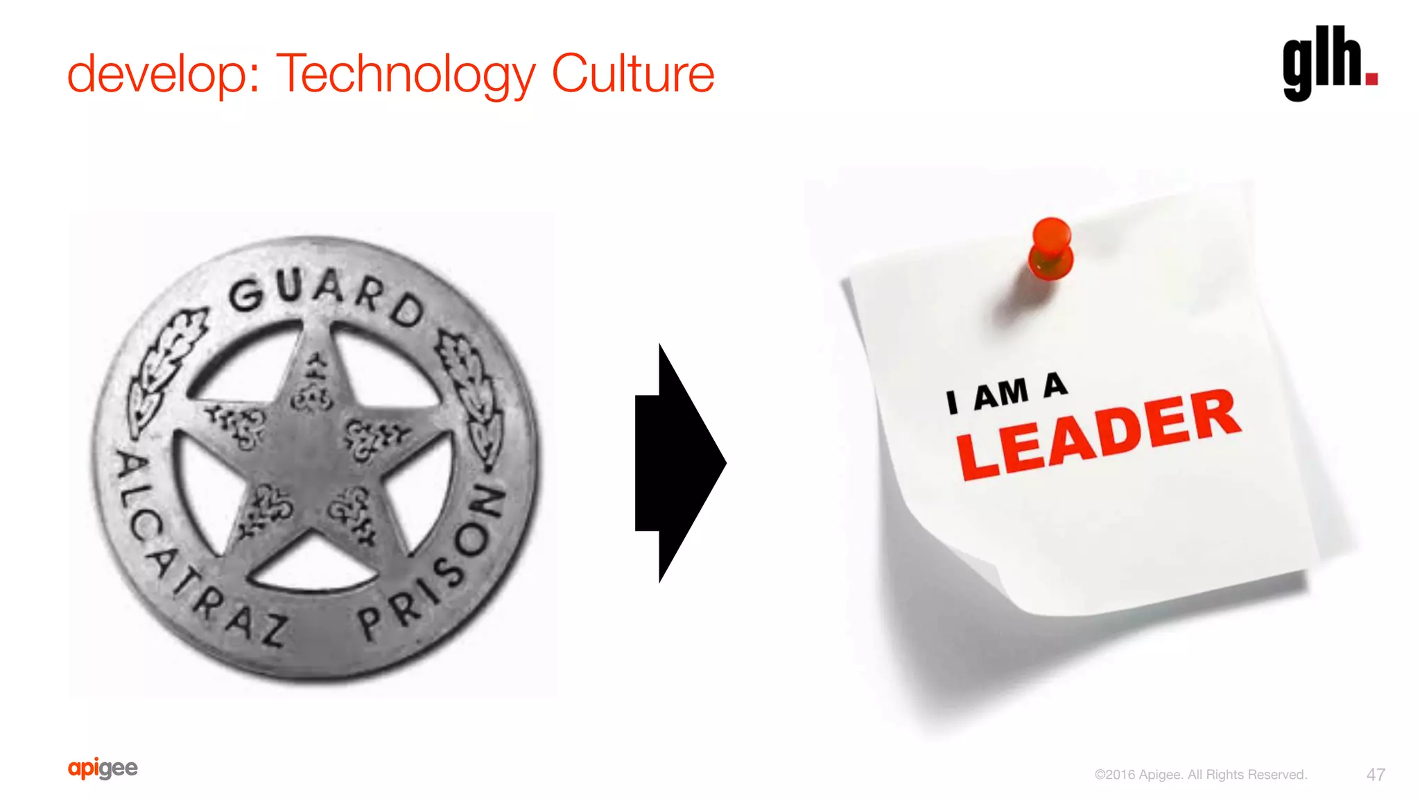 develop: Technology Culture
47
©2016 Apigee. All Rights Reserved. 
 