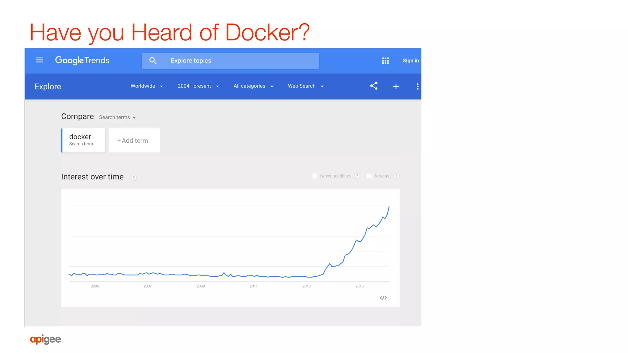 Have you Heard of Docker?
 