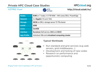 15/30Bringing Private Cloud Computing to HPC and Science !
Private HPC Cloud Case Studies
SZTAKI Cloud!
Nodes KVM on 7 nodes (1.8 TB RAM – 448 cores) DELL PowerEdge
Network 2 x Gigabit (1G and 10G)
Storage iSCSI on DELL storage server 72 TB shared
AuthN X509
Linux CentOS
Interface Sunstone Self-service, EC2 and OCCI
App Profile Individual VMs and virtualised computing cluster
http://cloud.sztaki.hu/
.
Typical Workloads
•  Run standard and grid services (e.g.:web
servers, grid middlewares…)
•  Development and testing of new codes
•  Research on performance and
opportunistic computing
 