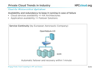 18/30Bringing Private Cloud Computing to HPC and Science !
Private Cloud Trends in Industry
Cloud for Mission-critical Applications!
Availability and redundancy to keep it running in case of failure
•  Cloud services availability => HA Architectures
•  Application availability => Failover Solutions
Service Continuity (by European Aeronautic Company)
OpenNebula 4.0
Automatic failover and recovery within 1 minute
KVM
 
