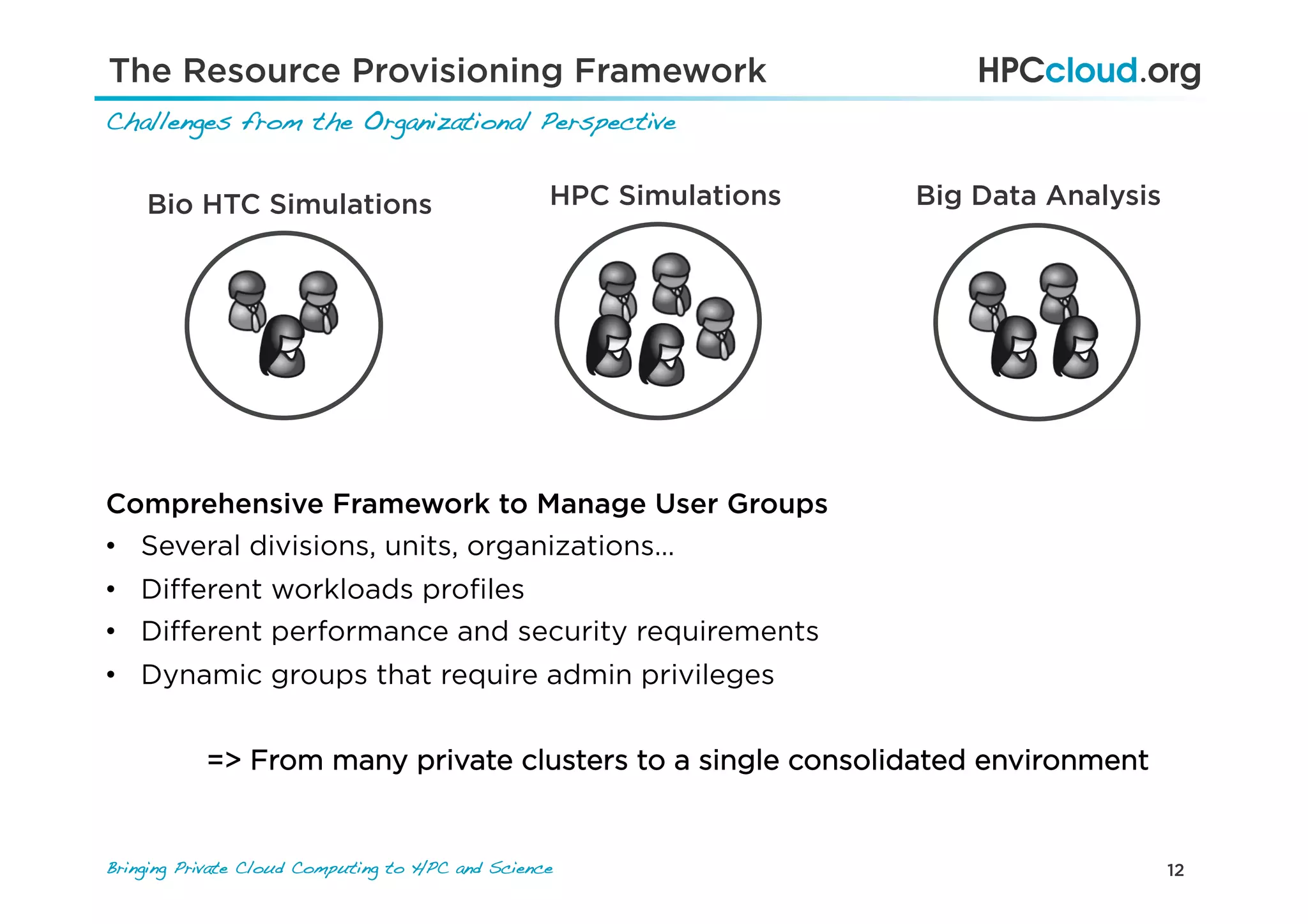 12Bringing Private Cloud Computing to HPC and Science !
The Resource Provisioning Framework
Challenges from the Organizational Perspective!
Bio HTC Simulations HPC Simulations Big Data Analysis
Comprehensive Framework to Manage User Groups
•  Several divisions, units, organizations…
•  Diﬀerent workloads proﬁles
•  Diﬀerent performance and security requirements
•  Dynamic groups that require admin privileges
=> From many private clusters to a single consolidated environment
 