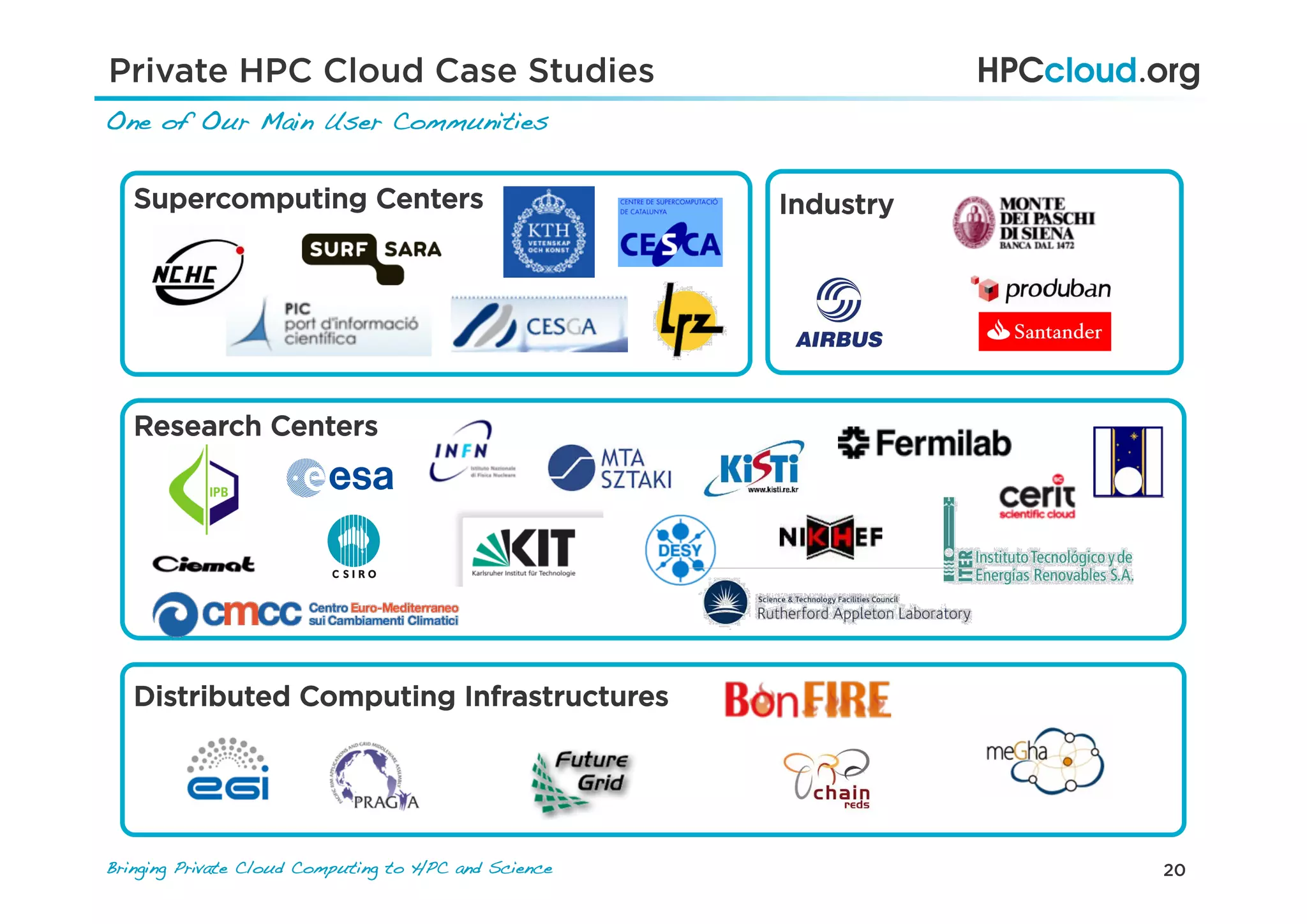 20Bringing Private Cloud Computing to HPC and Science !
Private HPC Cloud Case Studies
One of Our Main User Communities!
Supercomputing Centers
Research Centers
Distributed Computing Infrastructures
Industry
 