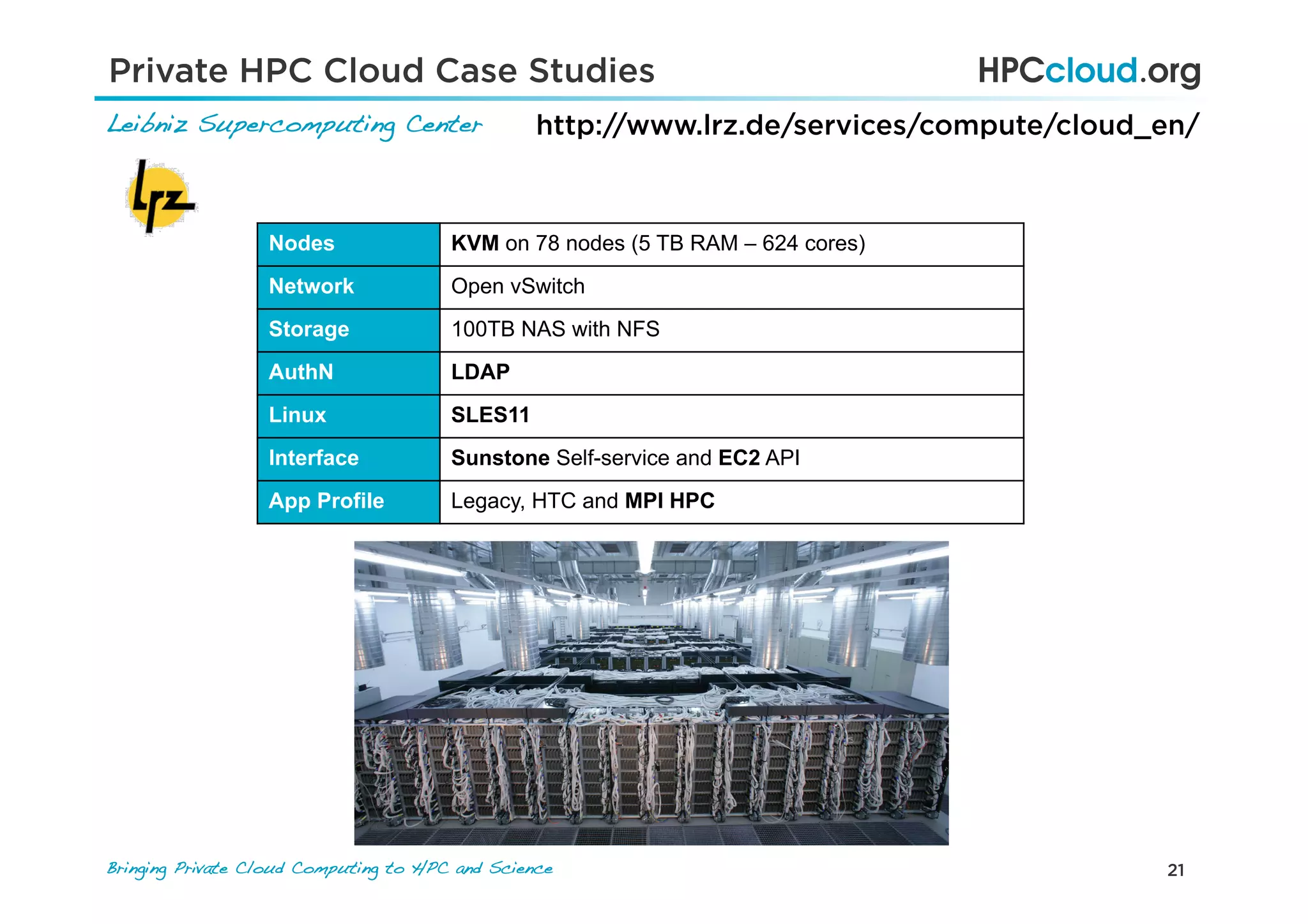 21Bringing Private Cloud Computing to HPC and Science !
Leibniz Supercomputing Center!
Private HPC Cloud Case Studies
Nodes KVM on 78 nodes (5 TB RAM – 624 cores)
Network Open vSwitch
Storage 100TB NAS with NFS
AuthN LDAP
Linux SLES11
Interface Sunstone Self-service and EC2 API
App Profile Legacy, HTC and MPI HPC
http://www.lrz.de/services/compute/cloud_en/
 