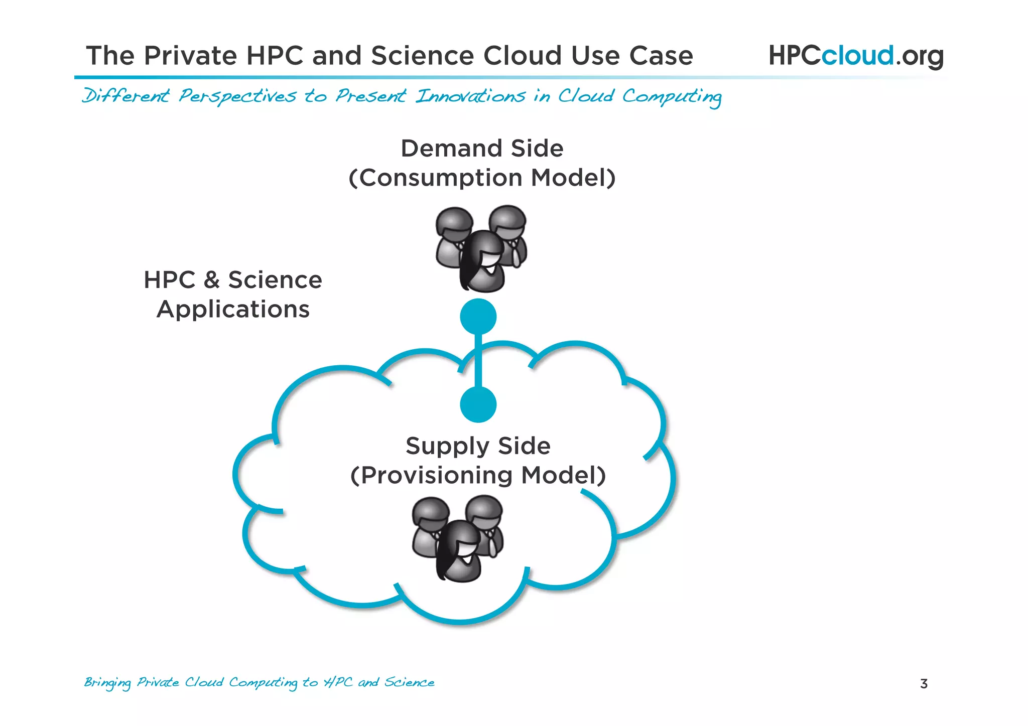 3Bringing Private Cloud Computing to HPC and Science !
The Private HPC and Science Cloud Use Case
Different Perspectives to Present Innovations in Cloud Computing!
Demand Side
(Consumption Model)
Supply Side
(Provisioning Model)
HPC & Science
Applications
 