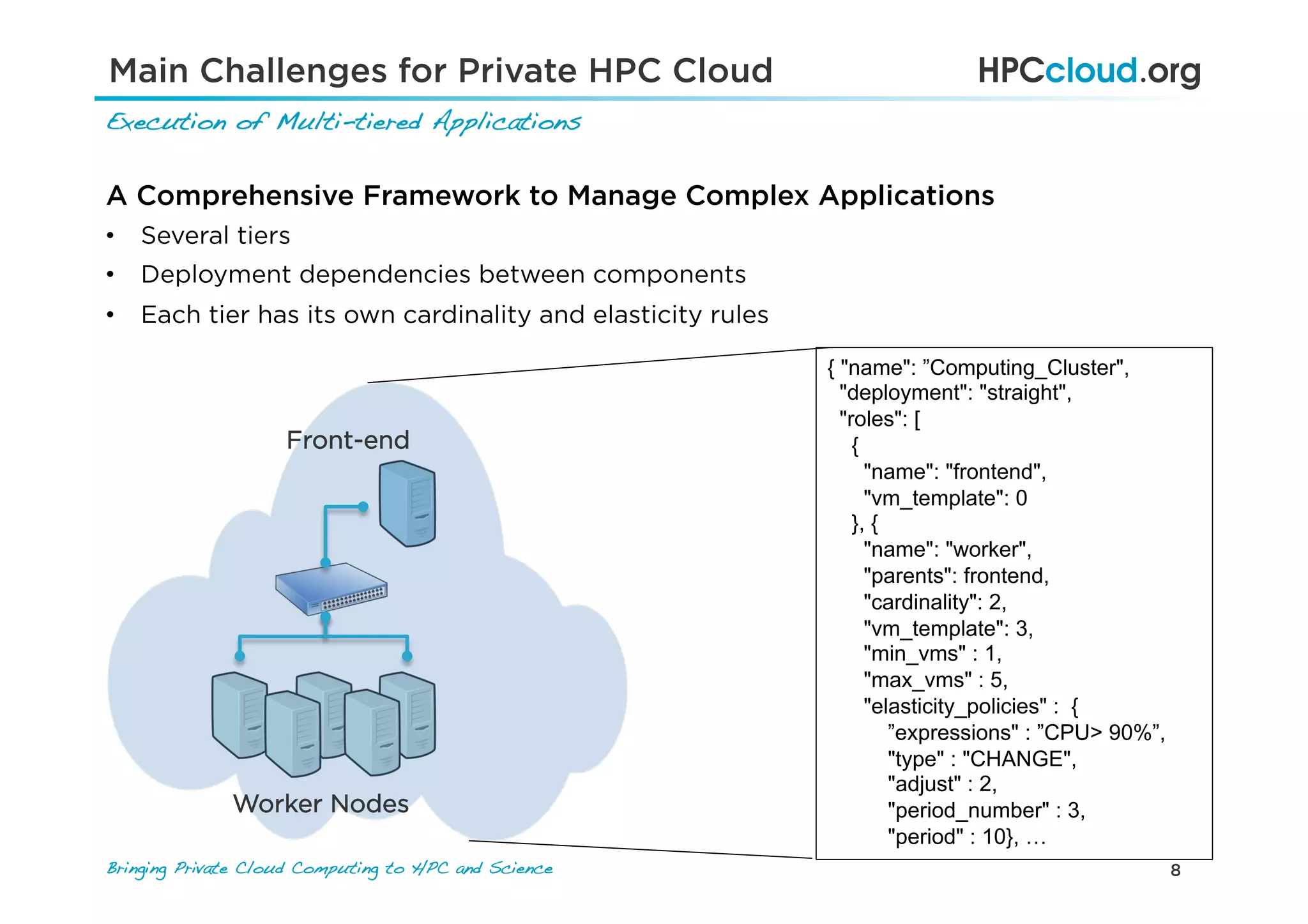 8Bringing Private Cloud Computing to HPC and Science !
A Comprehensive Framework to Manage Complex Applications
•  Several tiers
•  Deployment dependencies between components
•  Each tier has its own cardinality and elasticity rules
Main Challenges for Private HPC Cloud
Execution of Multi-tiered Applications !
Front-end
Worker Nodes
{ "name": ”Computing_Cluster",
"deployment": "straight",
"roles": [
{
"name": "frontend",
"vm_template": 0
}, {
"name": "worker",
"parents": frontend,
"cardinality": 2,
"vm_template": 3,
"min_vms" : 1,
"max_vms" : 5,
"elasticity_policies" : {
”expressions" : ”CPU> 90%”,
"type" : "CHANGE",
"adjust" : 2,
"period_number" : 3,
"period" : 10}, …
 