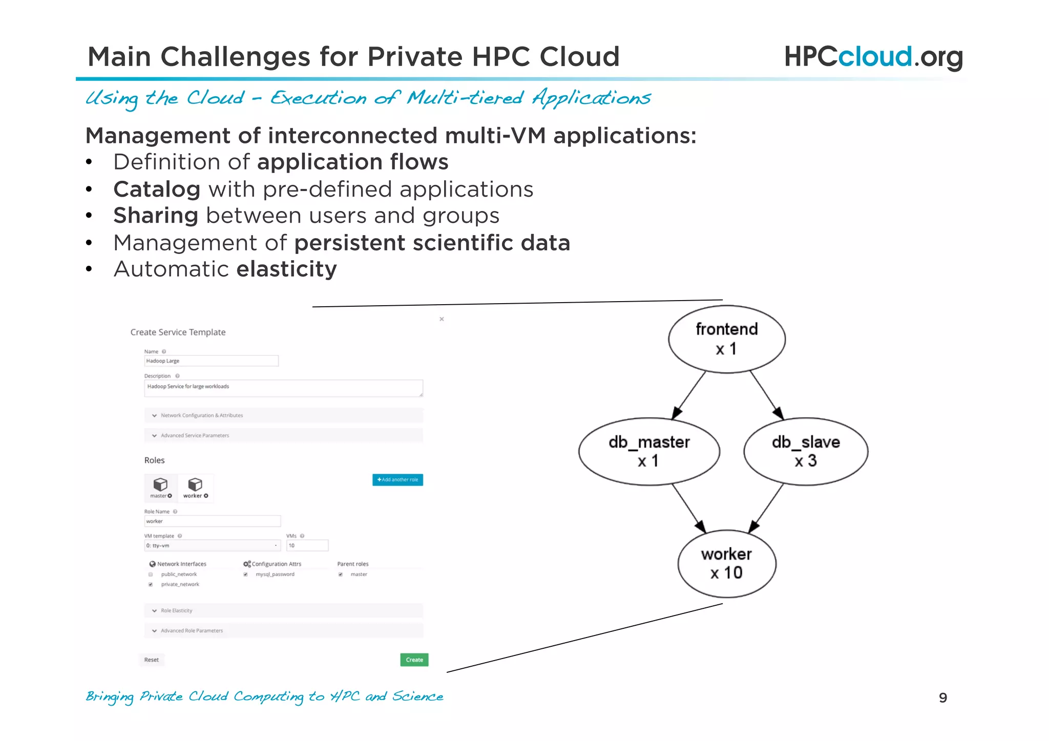 9Bringing Private Cloud Computing to HPC and Science !
Management of interconnected multi-VM applications:
•  Deﬁnition of application ﬂows
•  Catalog with pre-deﬁned applications
•  Sharing between users and groups
•  Management of persistent scientiﬁc data
•  Automatic elasticity
Main Challenges for Private HPC Cloud
Using the Cloud – Execution of Multi-tiered Applications !
 