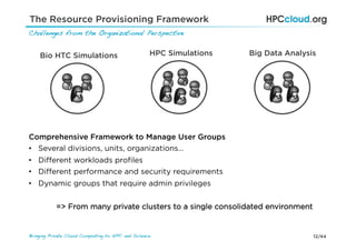 12/44Bringing Private Cloud Computing to HPC and Science !
The Resource Provisioning Framework
Challenges from the Organizational Perspective!
Bio HTC Simulations HPC Simulations Big Data Analysis
Comprehensive Framework to Manage User Groups
•  Several divisions, units, organizations…
•  Diﬀerent workloads proﬁles
•  Diﬀerent performance and security requirements
•  Dynamic groups that require admin privileges
=> From many private clusters to a single consolidated environment
 