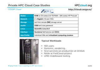 23/44Bringing Private Cloud Computing to HPC and Science !
CESGA Cloud!
Nodes KVM on 35 nodes (0.6 TB RAM – 280 cores) HP ProLiant
Network 2 x Gigabit (1G and 10G)
Storage ssh from remote EMC storage server
AuthN X509 and core password
Linux Scientific Linux 6.4
Interface Sunstone Self-service and OCCI
App Profile Individual VMs and virtualised computing clusters
Typical Workloads
•  160 users
•  Genomic, rendering…
•  Grid services on production at CESGA
•  Node at FedCloud project
•  UMD middleware testing
http://cloud.cesga.es/
Private HPC Cloud Case Studies
 