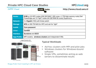 24/44Bringing Private Cloud Computing to HPC and Science !
SARA Cloud!
Nodes KVM on 30 HPC nodes (256 GB RAM 1,300 cores + 2 TB High-memory node) Dell
PowerEdge and 10 “light” nodes (64 GB RAM 80 cores) Supermicro
Network 2 x Gigabit (10G) with Arista switch
Storage NFS on 500 TB NAS for HPC and ssh for “light”
AuthN Core password
Linux CentOS
Interface Sunstone and OCCI
App Profile MPI clusters, windows clusters and independent VMs
http://www.cloud.sara.nl
Typical Workloads
•  Ad-hoc clusters with MPI and pilot jobs
•  Windows clusters for Windows-bound
software
•  Single VMs, sometimes acting as web
servers to disseminate results
Private HPC Cloud Case Studies
 