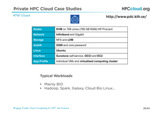 26/44Bringing Private Cloud Computing to HPC and Science !
KTH Cloud!
Nodes KVM on 768 cores (768 GB RAM) HP ProLiant
Network Infiniband and Gigabit
Storage NFS and LVM
AuthN X509 and core password
Linux Ubuntu
Interface Sunstone self-service, OCCI and EC2
App Profile Individual VMs and virtualised computing cluster
http://www.pdc.kth.se/
Typical Workloads
•  Mainly BIO
•  Hadoop, Spark, Galaxy, Cloud Bio Linux…
Private HPC Cloud Case Studies
 