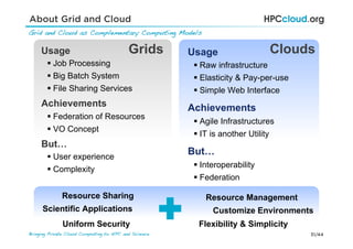 31/44Bringing Private Cloud Computing to HPC and Science !
CloudsGridsUsage
§ Job Processing
§ Big Batch System
§ File Sharing Services
Achievements
§ Federation of Resources
§ VO Concept
But…
§ User experience
§ Complexity
Usage
§ Raw infrastructure
§ Elasticity & Pay-per-use
§ Simple Web Interface
Achievements
§ Agile Infrastructures
§ IT is another Utility
But…
§ Interoperability
§ Federation
Customize Environments
Uniform Security
Resource Management
Scientific Applications
Resource Sharing
Flexibility & Simplicity
About Grid and Cloud
Grid and Cloud as Complementary Computing Models!
 