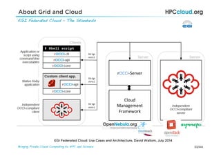 33/44Bringing Private Cloud Computing to HPC and Science !
About Grid and Cloud
EGI Federated Cloud – The Standards!
rOCCI-­‐Server	
  
Cloud	
  
Management	
  
Framework	
  
EGI Federated Cloud: Use Cases and Architecture, David Wallom, July 2014
 