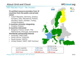35/44Bringing Private Cloud Computing to HPC and Science !
About Grid and Cloud
EGI Federated Cloud – The Providers!
15 certiﬁed resource providers from 12
countries from the public and private
sector
•  Czech Republic, Germany, Greece,
Hungary, Italy, Macedonia, Poland,
Slovakia, Spain, Sweden, Turkey,
United Kingdom
2 countries currently integrating
•  Croatia, Finland
6 countries interested
•  Bulgaria, France, Israel*, The
Netherlands, Portugal, Switzerland
Worldwide partnership/interest
•  Australia* (NECTAR)
•  South Africa* (SAGrid)
•  South Korea* (KISTI)
•  United States* (NIST, NSF Centres)
* Not shown on map
Certified
Integrating
Interested
Launch capability – 5,000 cores, 225 TB storage
Q4 2014 (planned) – 18,000 cores, 6000 TB storage
2020 Vision – 1,000,000 cores, 1 EB storage
 