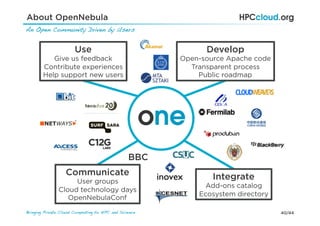 40/44Bringing Private Cloud Computing to HPC and Science !
An Open Community Driven by Users!
Develop
Open-source Apache code
Transparent process
Public roadmap
Communicate
User groups
Cloud technology days
OpenNebulaConf
Integrate
Add-ons catalog
Ecosystem directory
Use
Give us feedback
Contribute experiences
Help support new users
BBC
About OpenNebula
 