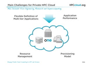 7/44Bringing Private Cloud Computing to HPC and Science !
Main Challenges for Private HPC Cloud
Main Demands from Engineering, Research and Supercomputing !
Flexible Deﬁnition of
Multi-tier Applications
Resource
Management
Application
Performance
Provisioning
Model
 
