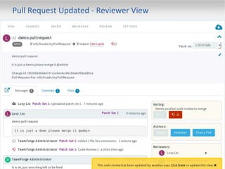 Copyright ©2016 CollabNet, Inc. All Rights Reserved.
Pull Request Updated - Reviewer View
21
 