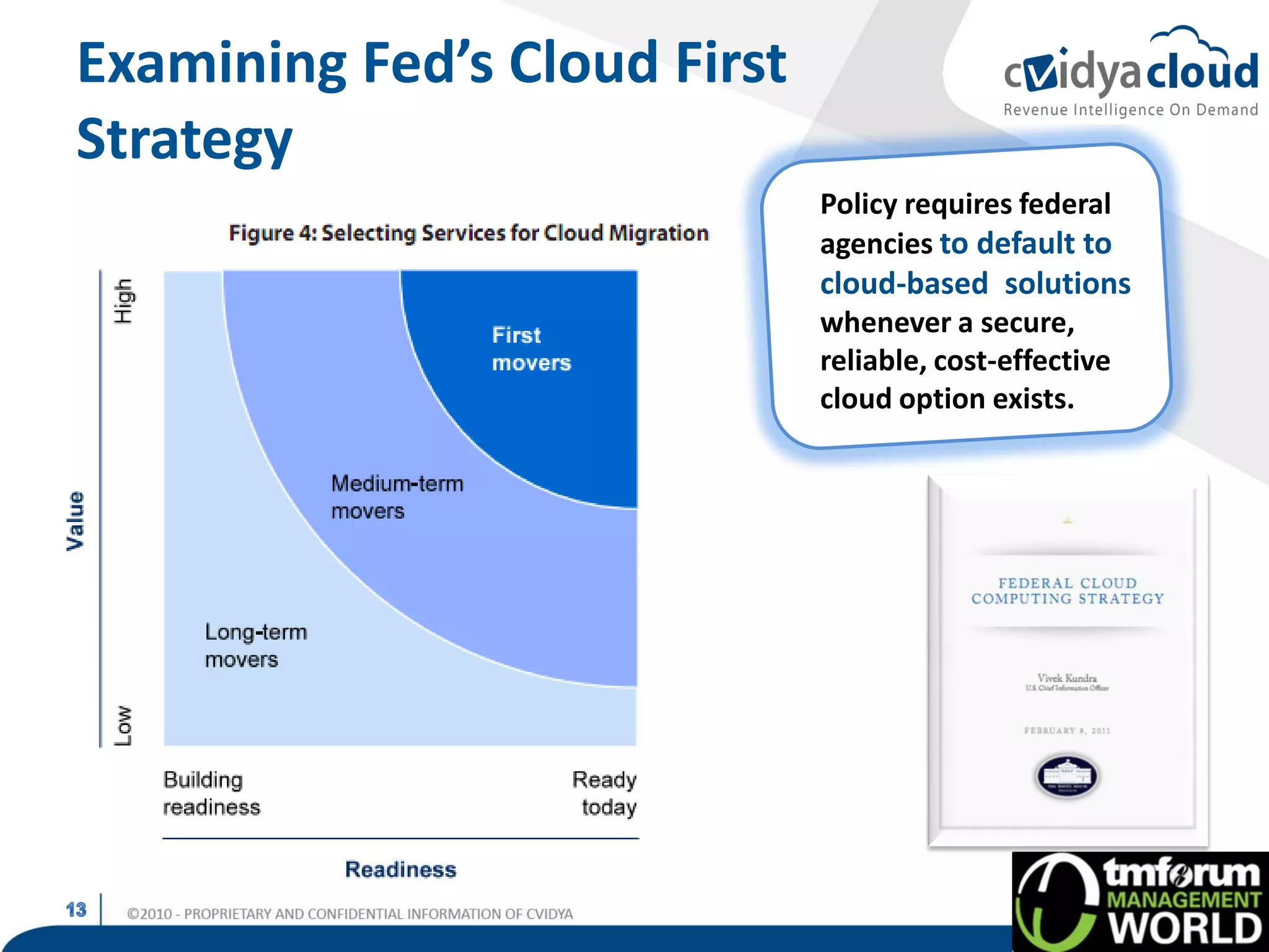 Examining Fed’s Cloud First
Strategy
                              Policy requires federal
                              agencies to default to
                              cloud-based solutions
                              whenever a secure,
                              reliable, cost-effective
                              cloud option exists.
 