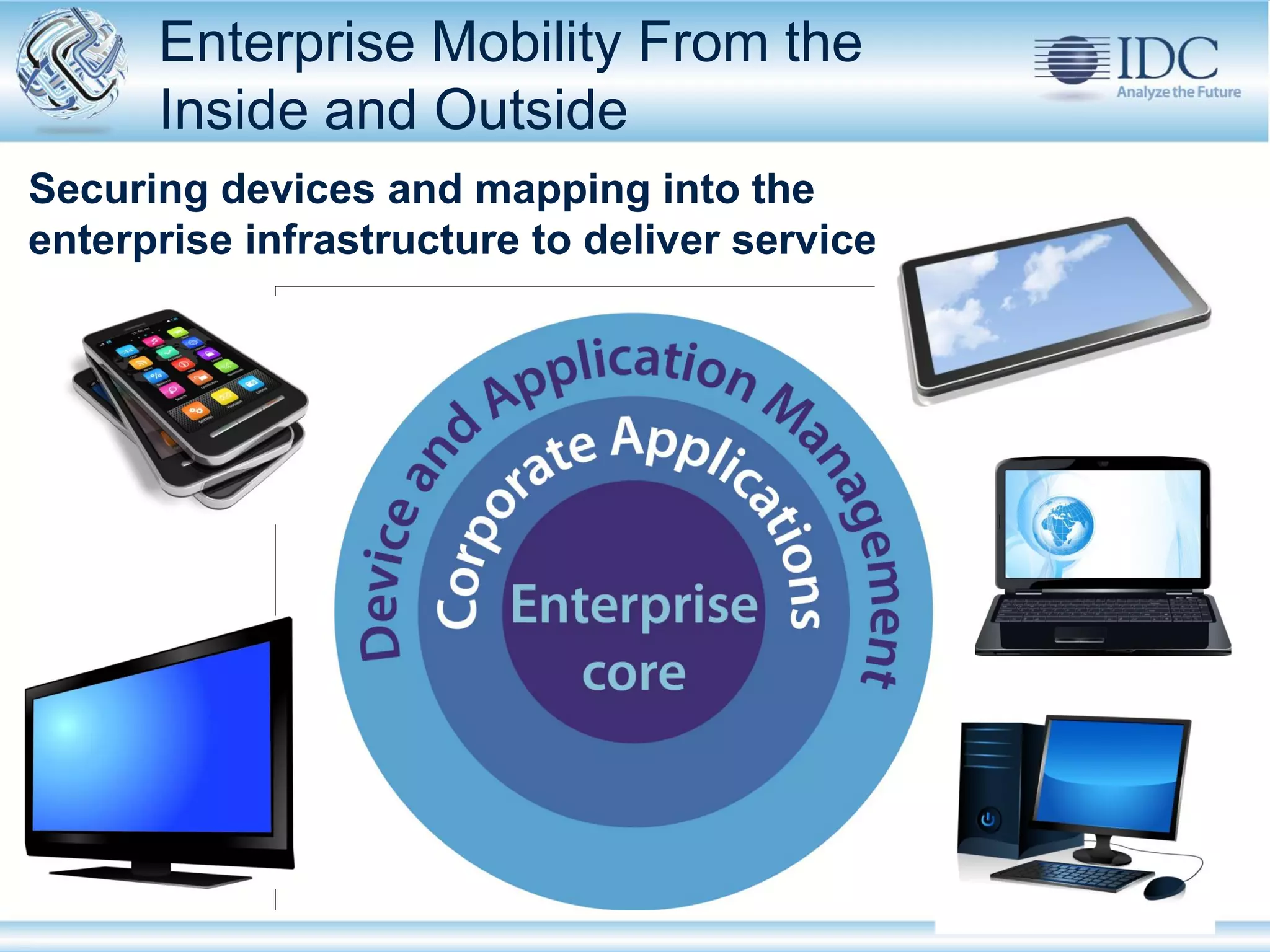 Enterprise Mobility From the
         Inside and Outside
Securing devices and mapping into the
enterprise infrastructure to deliver service




 © IDC                                         May-12
 