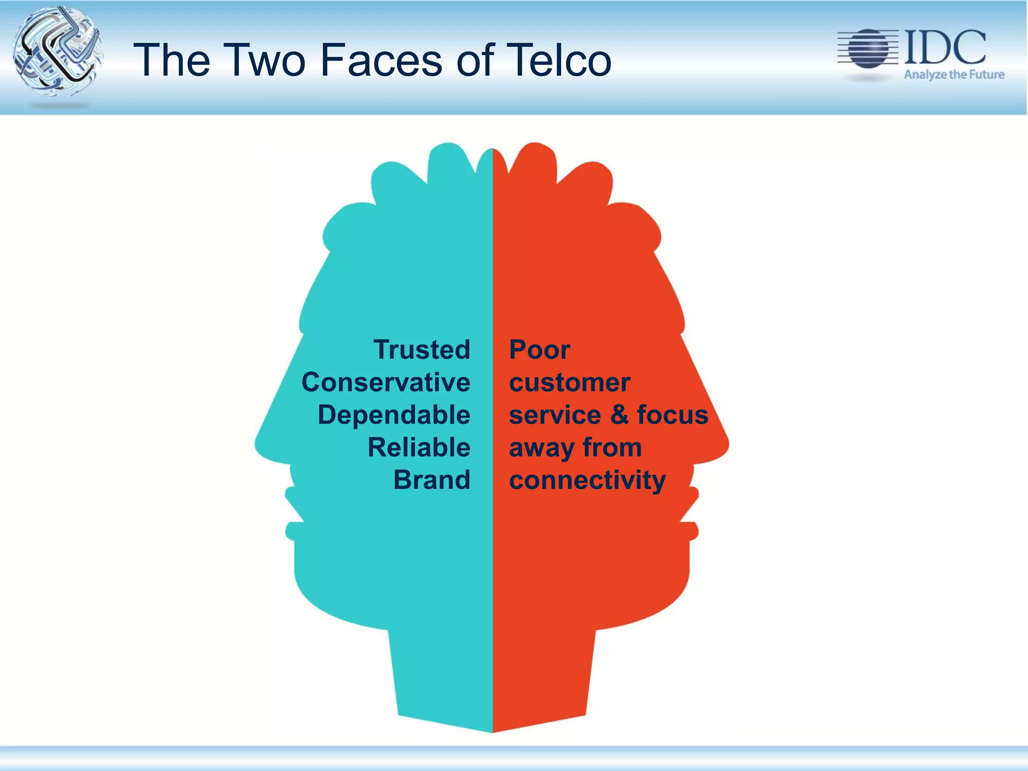 The Two Faces of Telco




                   Trusted    Poor
               Conservative   customer
                Dependable    service & focus
                   Reliable   away from
                     Brand    connectivity




© IDC                                           May-12
 