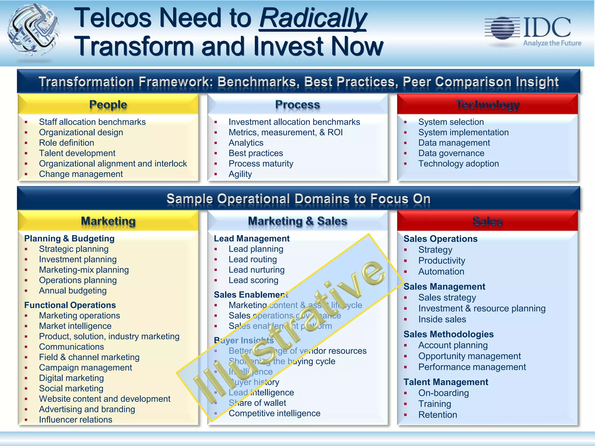 Telcos Need to Radically
            Transform and Invest Now

   Staff allocation benchmarks                 Investment allocation benchmarks       System selection
   Organizational design                       Metrics, measurement, & ROI            System implementation
   Role definition                             Analytics                              Data management
   Talent development                          Best practices                         Data governance
   Organizational alignment and interlock      Process maturity                       Technology adoption
   Change management                           Agility




Planning & Budgeting                         Lead Management                         Sales Operations
 Strategic planning                          Lead planning                          Strategy
 Investment planning                         Lead routing                           Productivity
 Marketing-mix planning                      Lead nurturing                         Automation
 Operations planning                         Lead scoring
 Annual budgeting                                                                   Sales Management
                                             Sales Enablement                         Sales strategy
Functional Operations                         Marketing content & asset lifecycle    Investment & resource planning
 Marketing operations                        Sales operations governance            Inside sales
 Market intelligence                         Sales enablement platform
 Product, solution, industry marketing                                              Sales Methodologies
                                             Buyer Insights
 Communications                                                                      Account planning
                                              Better leverage of vendor resources
 Field & channel marketing                                                           Opportunity management
                                              Shortening the buying cycle
 Campaign management                                                                 Performance management
                                              Intelligence
 Digital marketing
                                              Buyer history                         Talent Management
 Social marketing
                                              Lead intelligence                      On-boarding
 Website content and development
                                              Share of wallet                        Training
 Advertising and branding
                                              Competitive intelligence               Retention
 Influencer relations

© IDC                                                                                                             May-12
 
