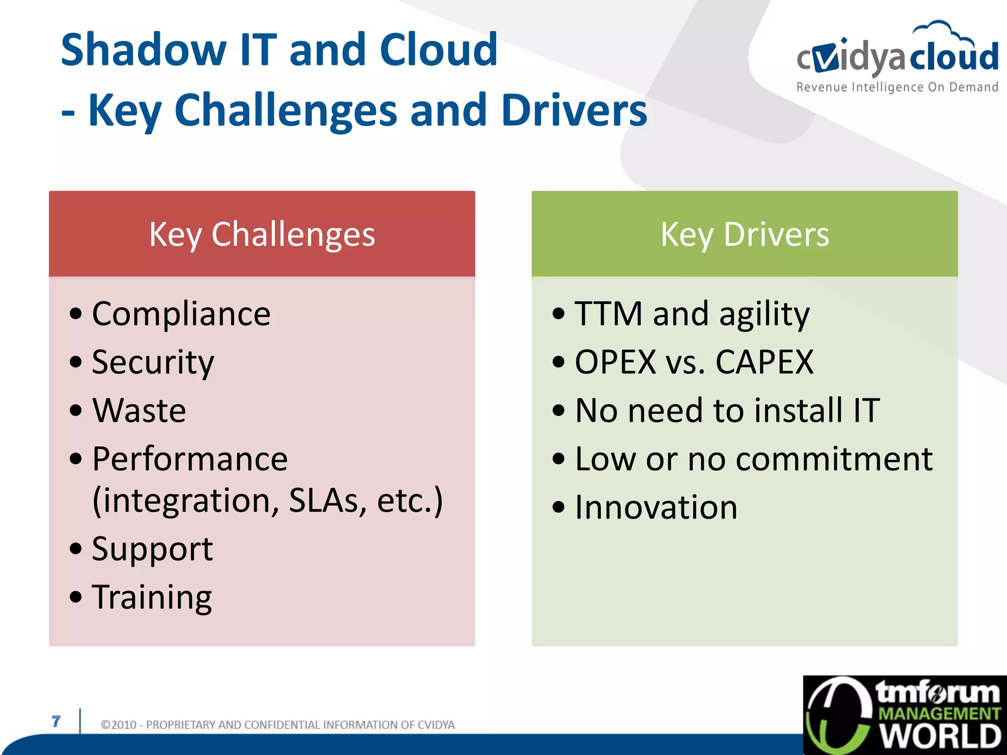 Shadow IT and Cloud
- Key Challenges and Drivers

     Key Challenges                 Key Drivers

• Compliance                  • TTM and agility
• Security                    • OPEX vs. CAPEX
• Waste                       • No need to install IT
• Performance                 • Low or no commitment
  (integration, SLAs, etc.)   • Innovation
• Support
• Training
 