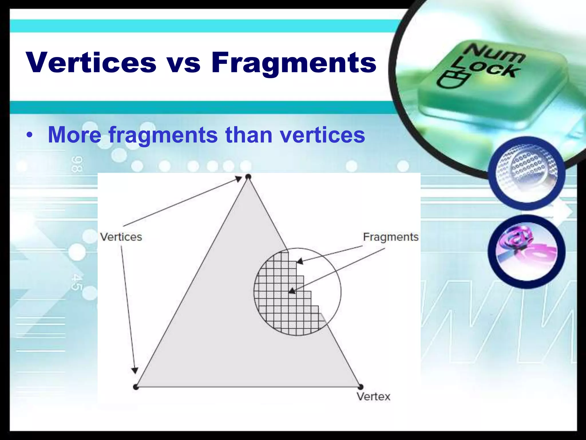 Vertices vs Fragments
• More fragments than vertices
 