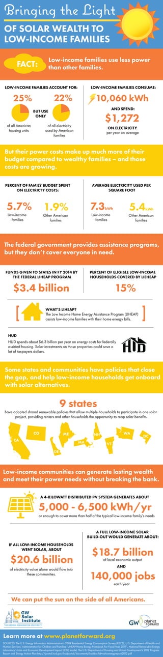 Bringing the Light of Solar Wealth to Low-Income Families