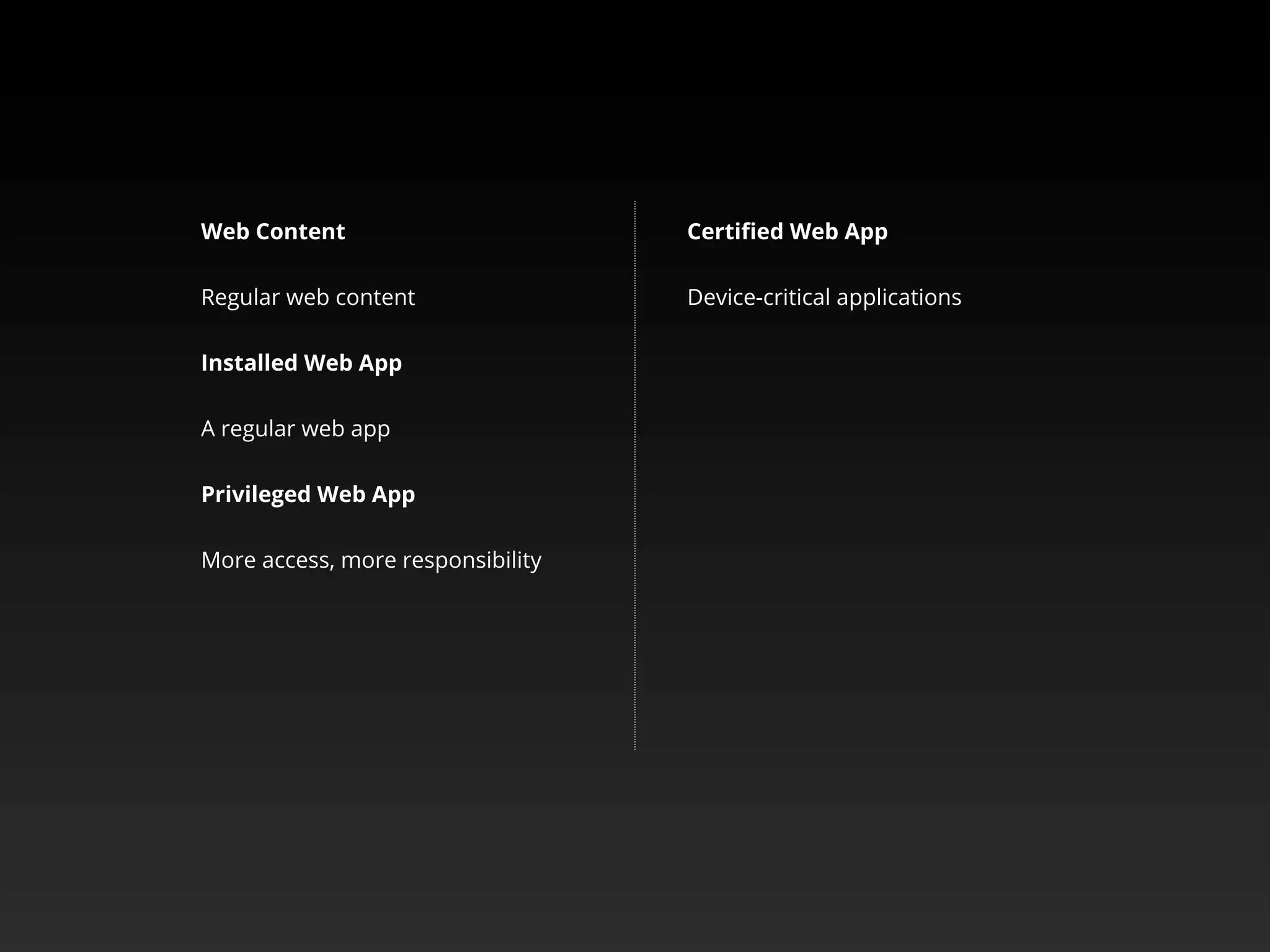 Web Content
Regular web content
Installed Web App
A regular web app
Privileged Web App
More access, more responsibility
Certiﬁed Web App
Device-critical applications
 