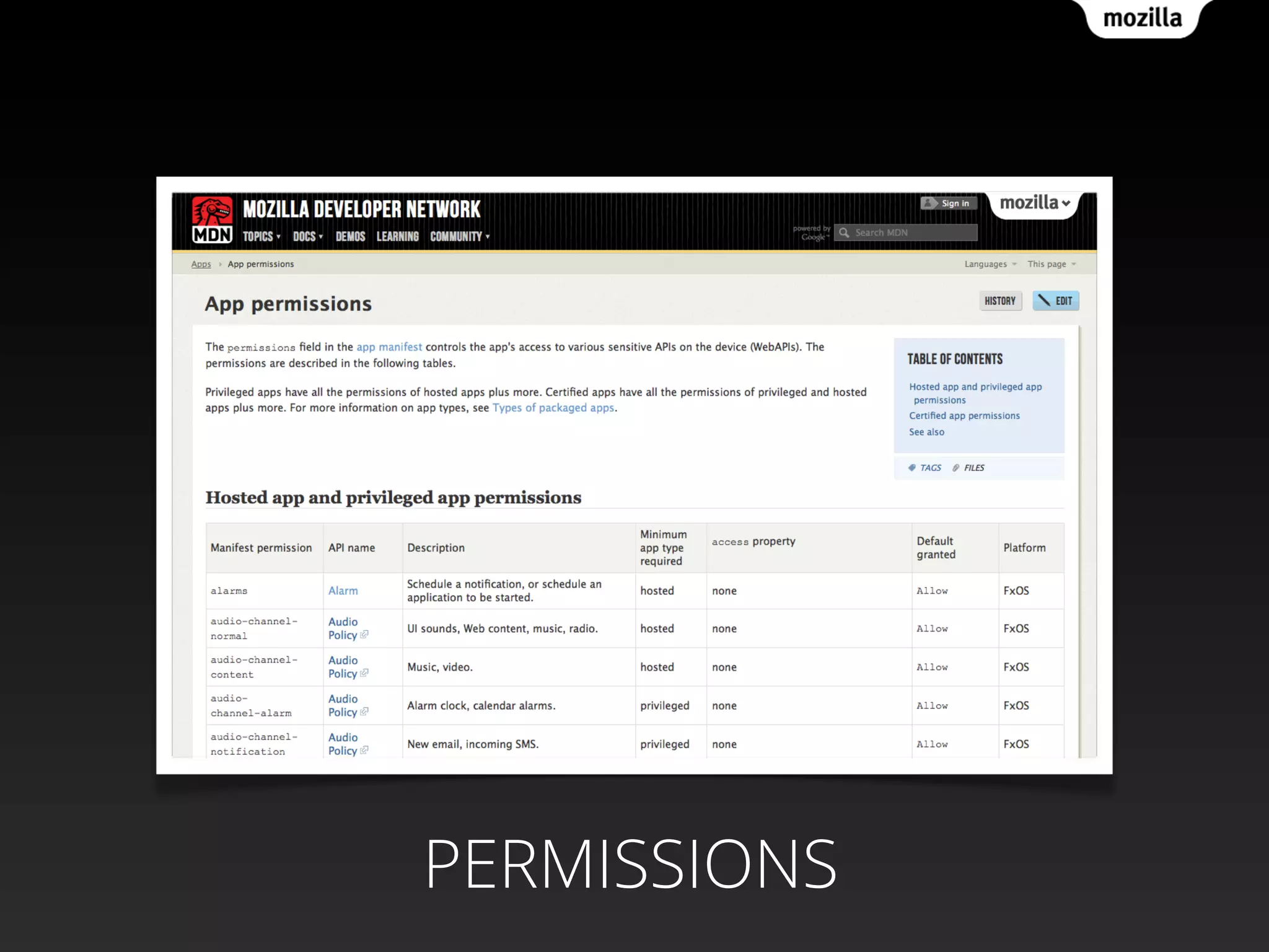 PERMISSIONS
 