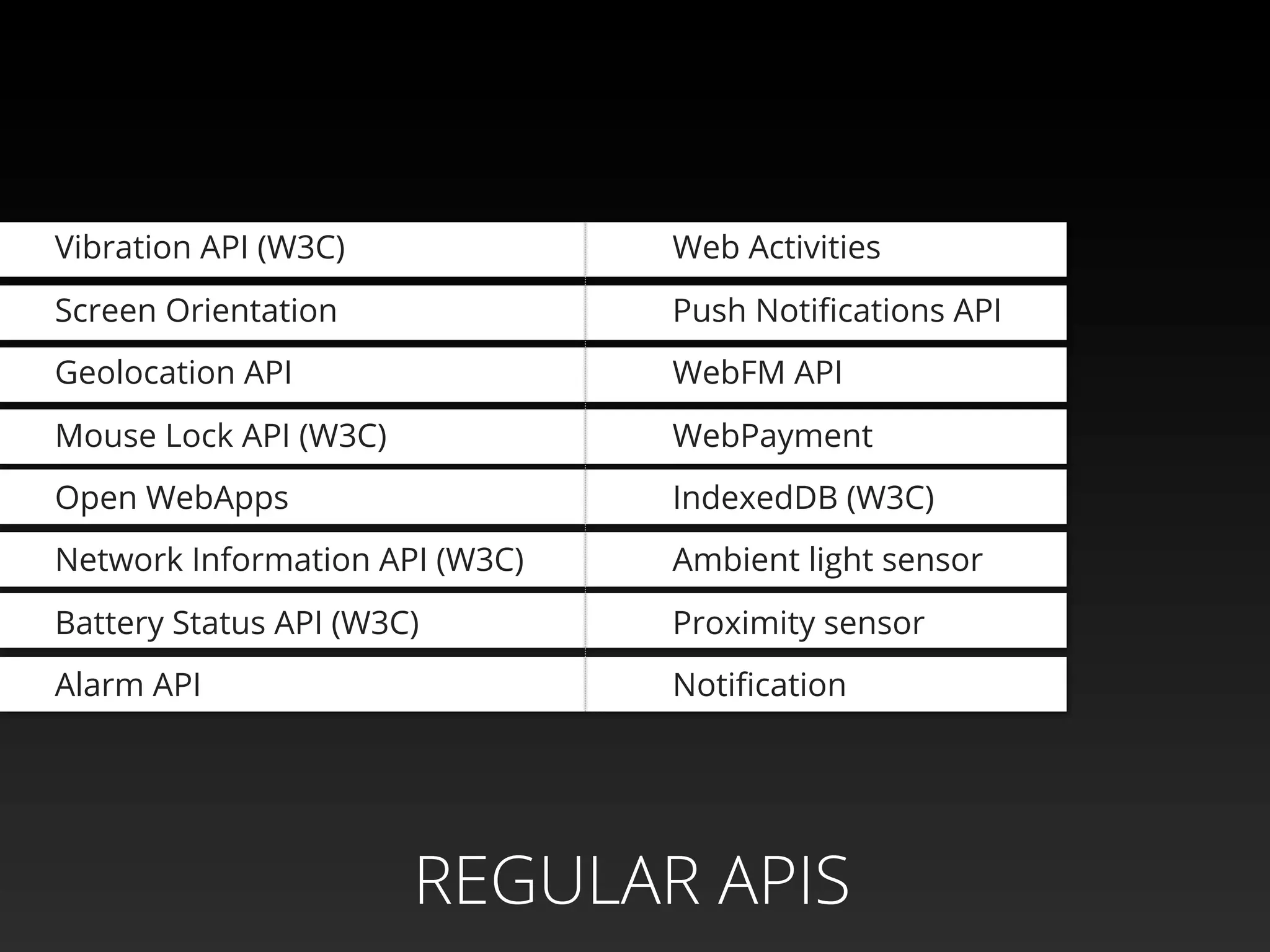 Vibration API (W3C)
Screen Orientation
Geolocation API
Mouse Lock API (W3C)
Open WebApps
Network Information API (W3C)
Battery Status API (W3C)
Alarm API
Web Activities
Push Notiﬁcations API
WebFM API
WebPayment
IndexedDB (W3C)
Ambient light sensor
Proximity sensor
Notiﬁcation
REGULAR APIS
 
