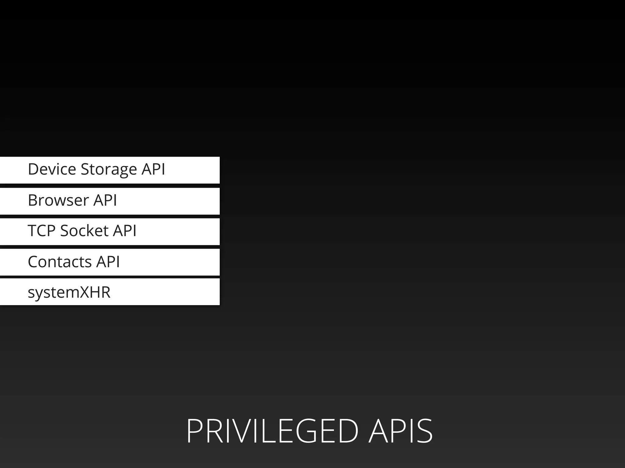 Device Storage API
Browser API
TCP Socket API
Contacts API
systemXHR
PRIVILEGED APIS
 