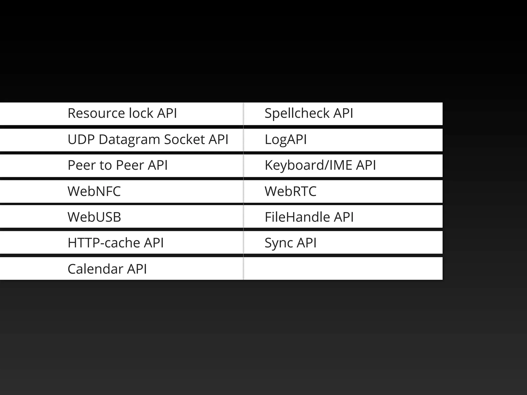 Resource lock API
UDP Datagram Socket API
Peer to Peer API
WebNFC
WebUSB
HTTP-cache API
Calendar API
Spellcheck API
LogAPI
Keyboard/IME API
WebRTC
FileHandle API
Sync API
 