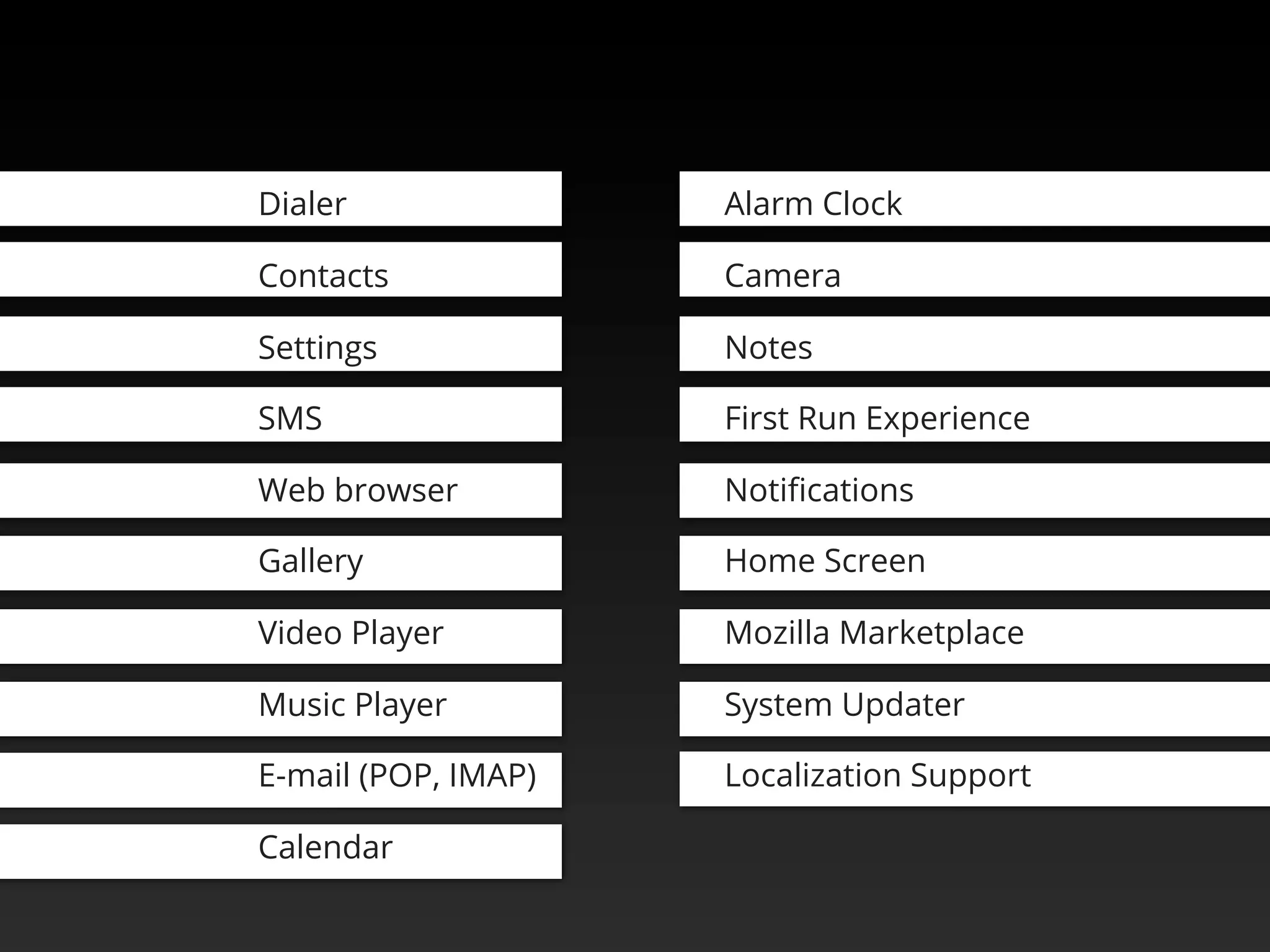 Dialer
Contacts
Settings
SMS
Web browser
Gallery
Video Player
Music Player
E-mail (POP, IMAP)
Calendar
Alarm Clock
Camera
Notes
First Run Experience
Notiﬁcations
Home Screen
Mozilla Marketplace
System Updater
Localization Support
 