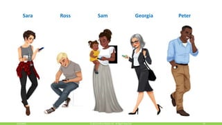 6/16/2016 10© 2015,Perfecto Mobile Ltd. All Rights Reserved.
Georgia PeterSara SamRoss
 