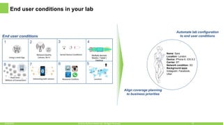 6/16/2016 11© 2016, Perfecto Mobile Ltd. All Rights Reserved.
End user conditions in your lab
Name: Sara
Location: London
Device: iPhone 6, iOS 9.2
Carrier: BT
Network condition: 3G
Background apps:
Instagram, Facebook,
Uber
Align coverage planning
to business priorities
Automate lab configuration
to end user conditions
Multiple devices
Mobile | Tablet |
Desktop
End user conditions
 