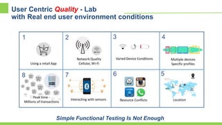 User Centric Quality - Lab
with Real end user environment conditions
Simple Functional Testing Is Not Enough
 