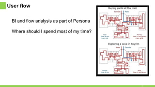 User flow
BI and flow analysis as part of Persona
27
Where should I spend most of my time?
 