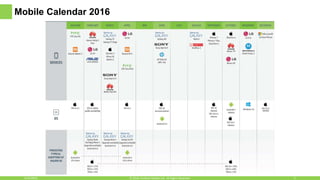 Mobile Calendar 2016
6/16/2016 5© 2016, Perfecto Mobile Ltd. All Rights Reserved.
 