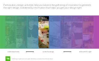 Participatory design activities help you balance the gathering of inspiration to generate
the right design, bolstered by information that helps you get your design right.

understand needs

create the design

©2014 frog. all rights reserved. no public distribution or reproduction without permission.

reﬁne until it’s right

 