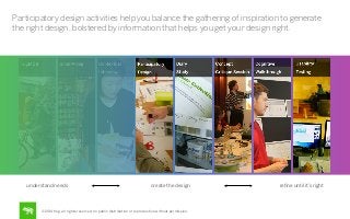 Participatory design activities help you balance the gathering of inspiration to generate
the right design, bolstered by information that helps you get your design right.

understand needs

create the design

©2014 frog. all rights reserved. no public distribution or reproduction without permission.

reﬁne until it’s right

 