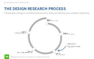 DEFINING PARTICIPATORY DESIGN RESEARCH

THE DESIGN RESEARCH PROCESS
Participatory design is a method whose use is solely dictated by your research objectives.

selection
happens here

©2014 frog. all rights reserved. no public distribution or reproduction without permission.

 
