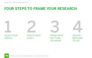FRAMING PARTICIPATORY DESIGN RESEARCH

FOUR STEPS TO FRAME YOUR RESEARCH

1 2 3 4
SELECT YOUR
USER(S)

CREATE YOUR
GOALS

©2014 frog. all rights reserved. no public distribution or reproduction without permission.

DEFINE WHAT
YOU THINK
YOU KNOW

IDENTIFY
METHODS
TO USE

 