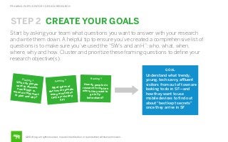 FRAMING PARTICIPATORY DESIGN RESEARCH

STEP 2 CREATE YOUR GOALS
Start by asking your team what questions you want to answer with your research
and write them down. A helpful tip to ensure you’ve created a comprehensive list of
questions is to make sure you’ve used the “5W’s and an H”: who, what, when,
where, why and how. Cluster and prioritize these framing questions to deﬁne your
research objective(s).
GOAL
Framing ?

When do p
eople
want to di
scover
new thing
s vs.
when do t
hey want
to plan an
d why?

Framing ?

of
What types
eople
vices are p
de
when
sing most
u
iting
hey are vis
t
SF?

Framing ?

How do people do
research to explore
where they want to
go in SF
beforehand?

©2014 frog. all rights reserved. no public distribution or reproduction without permission.

Understand what trendy,
young, tech savvy, aﬄuent
visitors from out of town are
looking to do in SF—and
how they want to use
mobile devices to ﬁnd out
about “best kept secrets”
once they arrive in SF

 
