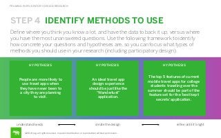 FRAMING PARTICIPATORY DESIGN RESEARCH

STEP 4 IDENTIFY METHODS TO USE
Deﬁne where you think you know a lot, and have the data to back it up, versus where
you have the most unanswered questions. Use the following framework to identify
how concrete your questions and hypotheses are, so you can focus what types of
methods you should use in your research (including participatory design).
HYPOTHESIS

People are more likely to
use travel apps when
they have never been to
a city they are planning
to visit.

understand needs

HYPOTHESIS

HYPOTHESIS

An ideal travel app
design experience
should be just like the
“Wanderlust”
application.

The top 5 features of current
mobile travel apps for college
students traveling over the
summer should be part of the
feature set for the ‘best kept
secrets’ application.

create the design

©2014 frog. all rights reserved. no public distribution or reproduction without permission.

reﬁne until it’s right

 